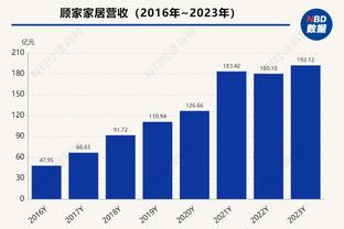 本-怀特今年联赛中直接参与4球&助攻3次，均为英超后卫中最多